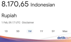 Google Angkat Suara mengenai Lonjakan Nilai Dolar AS menjadi Rp 8.170 secara Mendadak